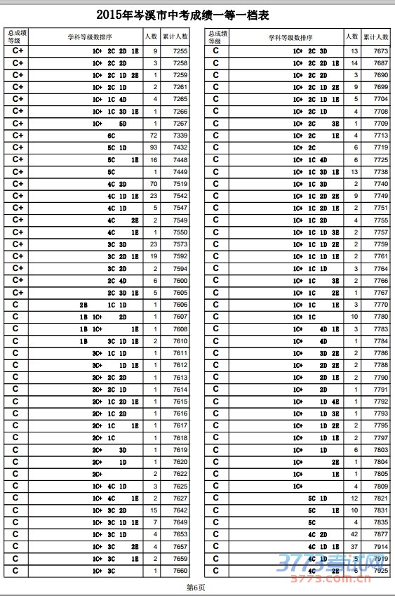 2015Ϫпɼһһ