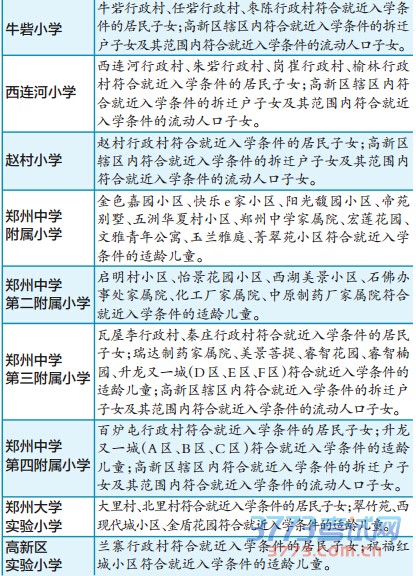 2015年高新区公办小学划片招生范围一览 2015年高新区公办小学划片招生范围一览