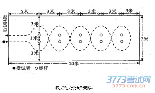 2016年体育技能项目测试方法