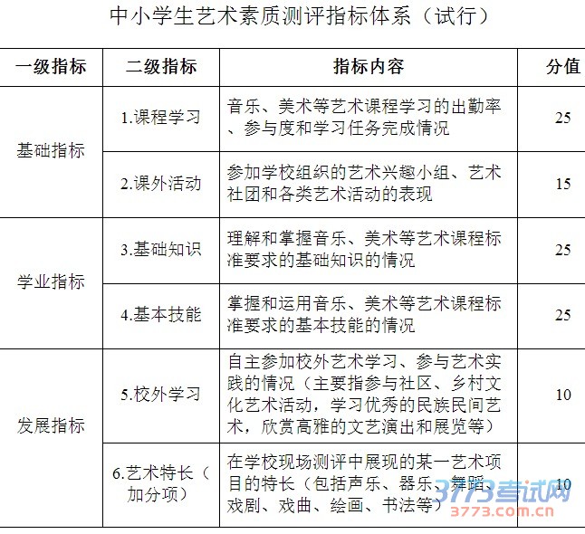 泰州市教育局文件