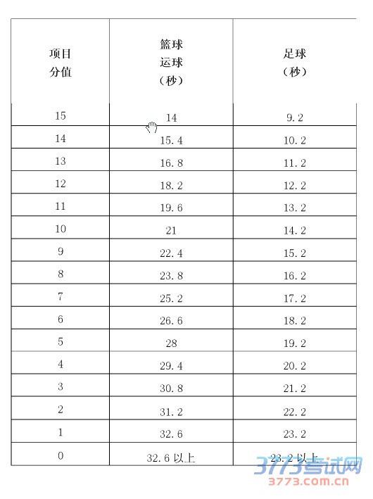 ڹ󡶰2016пĿ԰취ֱ׼У֪ͨ