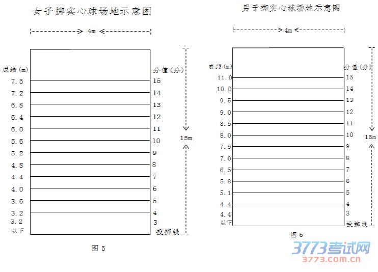 桂林市2016年初中毕业升学考试体育测试方案