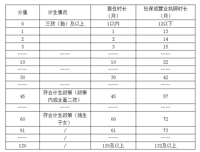 2016深圳坪山新区幼升小小升初新生招生入学公告 2016深圳坪山新区幼升小小升初新生招生入学公告
