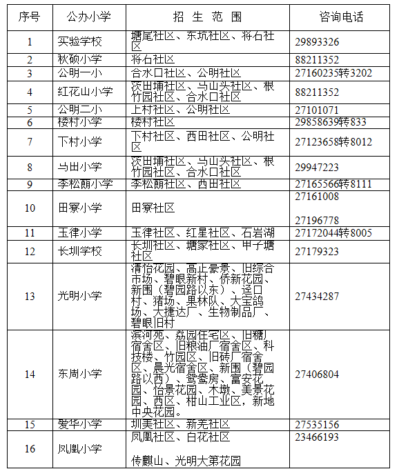 2016深圳光明新区幼升小小升初学校招生报名指引 2016深圳光明新区幼升小小升初学校招生报名指引