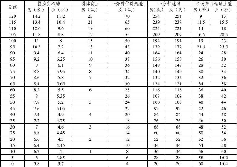 深圳体育中考5月3日起开考 考试政策不变