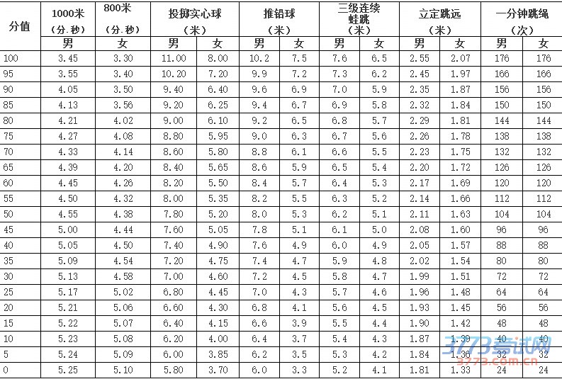 2016年广州市初中毕业生学业考试