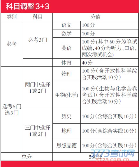szzc20160407001