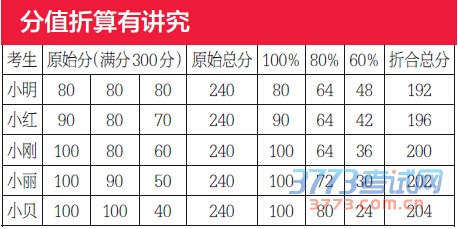 szzc20160407003