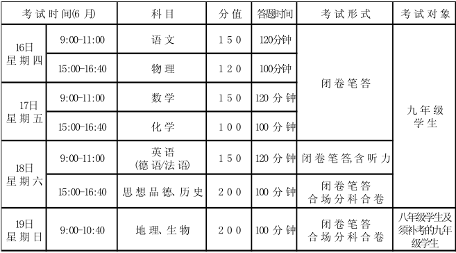 2016年兰州中考报名时间