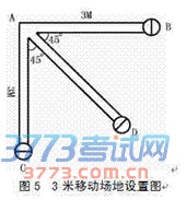 3ƶͼʾ