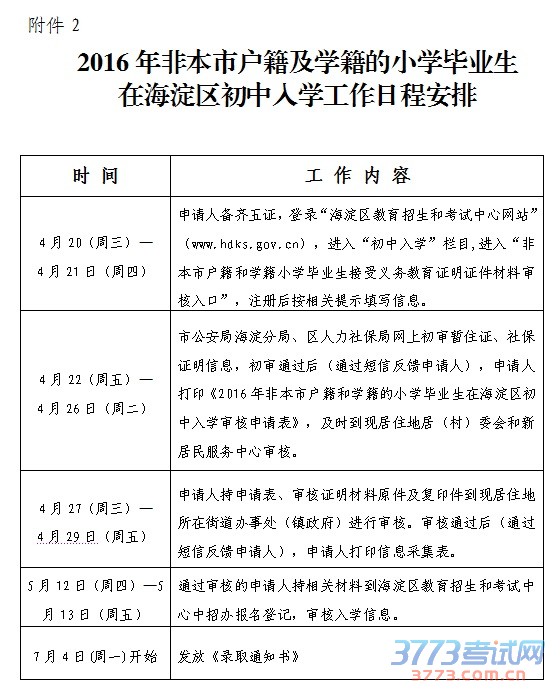 附件2:非本市户籍及学籍的小学毕业生在海淀区初中入学工作日程安排 附件2:非本市户籍及学籍的小学毕业生在海淀区初中入学工作日程安排