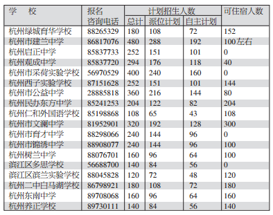 2016杭州市区民办初中招生计划公布 2016杭州市区民办初中招生计划公布