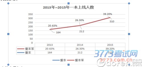 2016年广州市真光中学高中招生问答