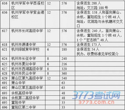 今年杭州中考将于6月18日、19日进行 今年杭州中考将于6月18日、19日进行