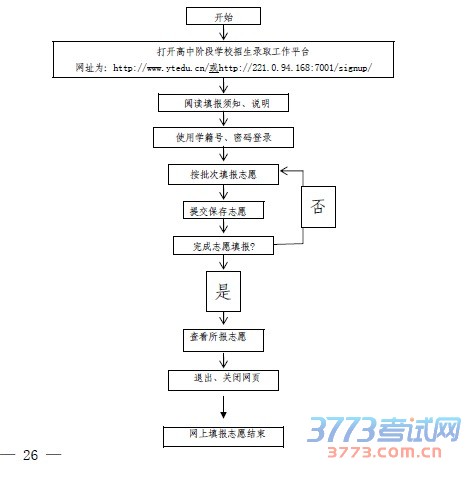 烟台市2016 年