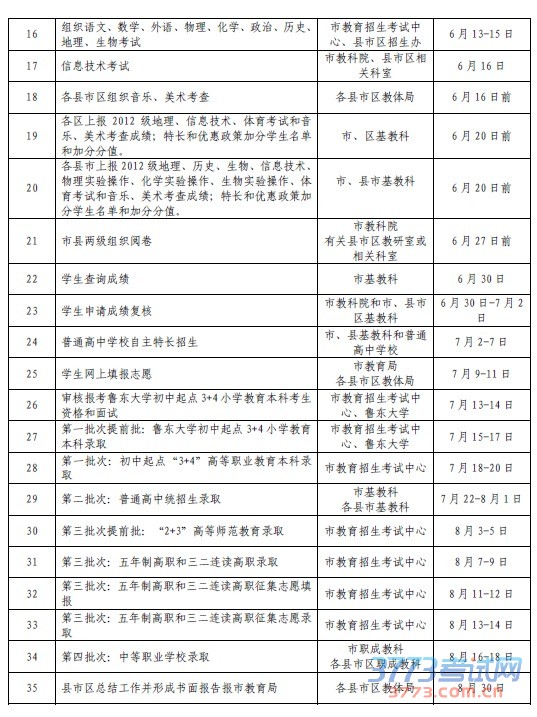 烟台市2016 年初中学业