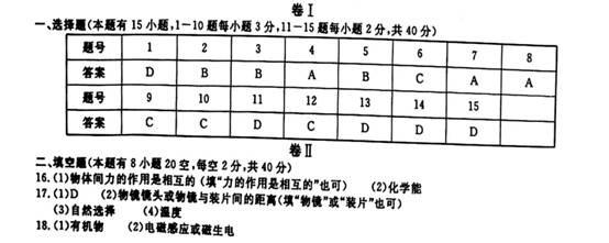 2016пѧ⣨ͼƬ棬𰸣