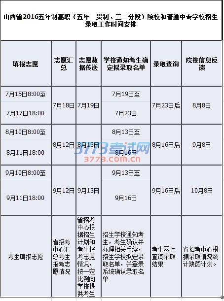 山西省2016五年制高职(五年一贯制、三二分段)院校和普通中专学校招生录取工作时间安排