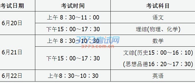 关于我省2016年高中阶段教育学校考试招生工作安排的通知
