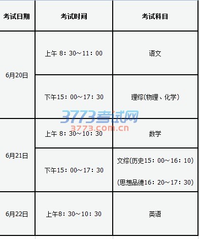 考试科目、分值与时间