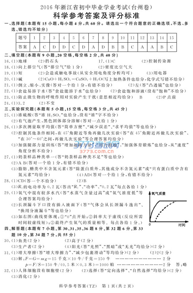 ̨2016пѧ⣨pdf棬𰸣