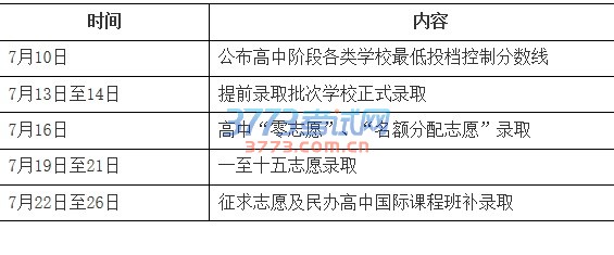 上海