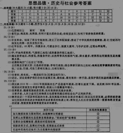 2016п˼Ʒ⣨ͼƬ棬𰸣