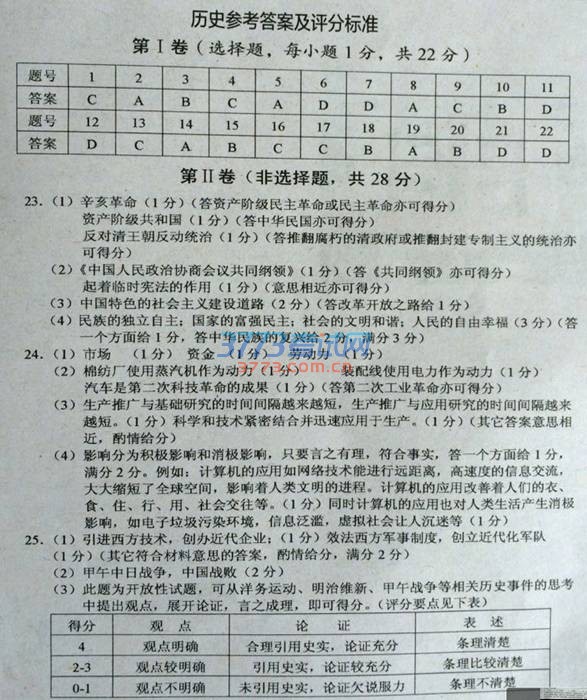 Т2016пʷ⣨ͼƬ棬𰸣