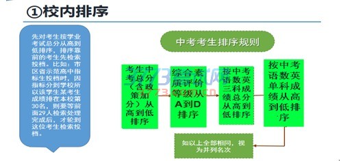 蚌埠市市区高中阶段招生考生志愿填报温馨提示
