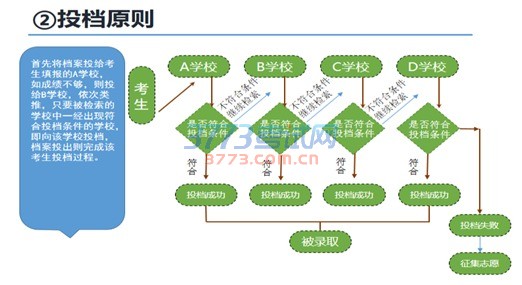 蚌埠市市区高中阶段招生考生志愿填报温馨提示