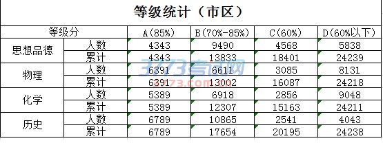 2016пոߵһͶƷ