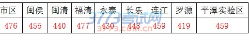 2016年中招1号简报