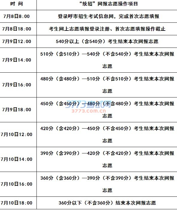 2016年市区普通高中网上志愿填报和录取工作时段安排