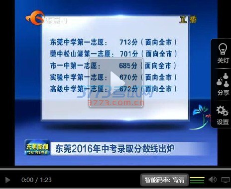 东莞中学第一志愿:713分(面向全市),莞中松山湖第一志愿