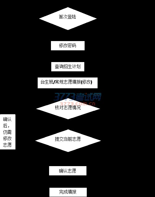 厦门市中招志愿网上填报系统