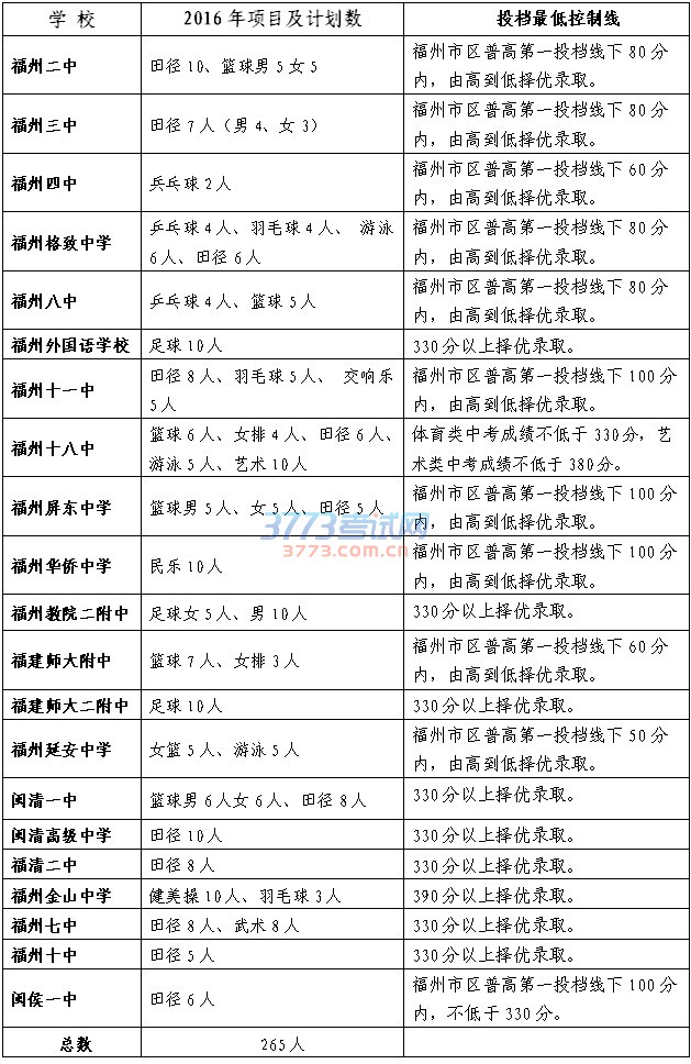 2016긣ոسͶ¼ȡ