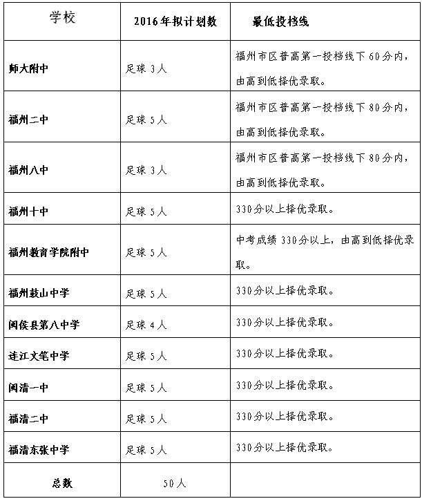 2016긣ոسͶ¼ȡ