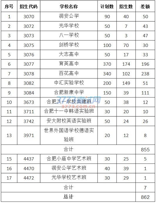 普高补录