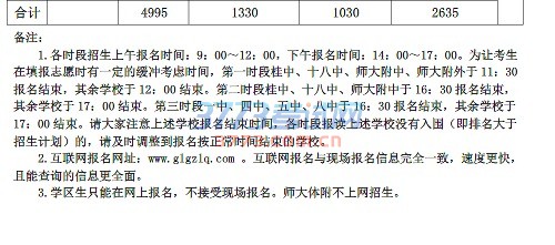 2016пʱƻ뱨ʱ䰲ű