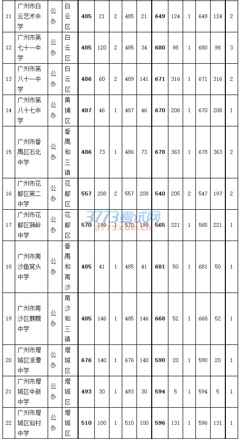 第二批公办普通高中学校