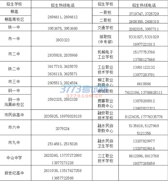 2016年中考市区考生网上报名须知