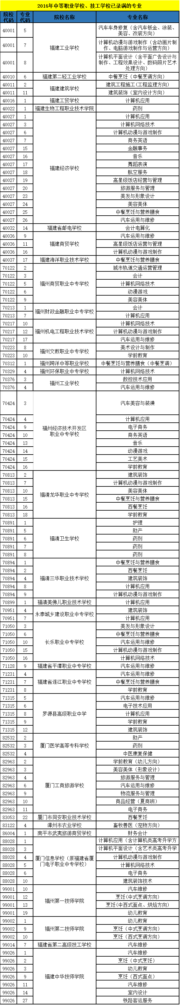 2016年中招8号简报
