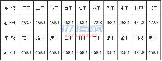 邵武市招生委员会