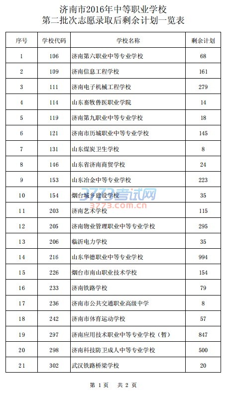 2016еְҵѧУڶ־Ը¼ȡʣƻһ.pdf