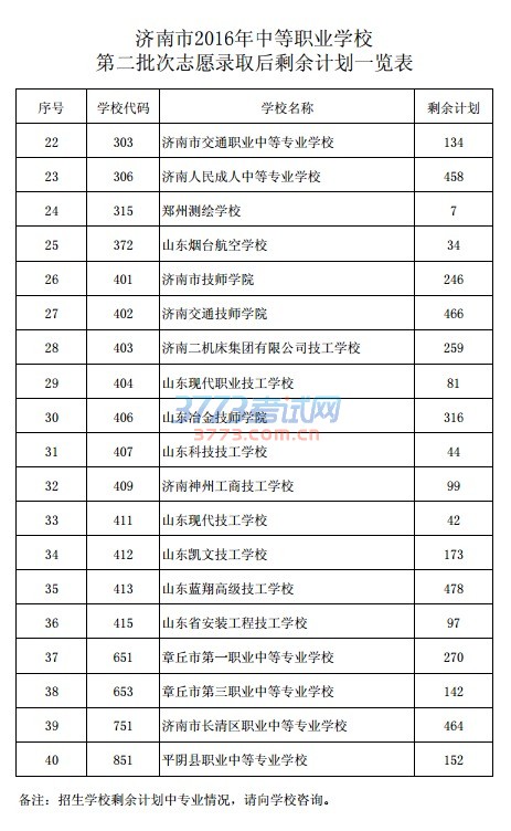 2016еְҵѧУڶ־Ը¼ȡʣƻһ.pdf