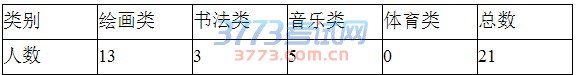 2016年诏安一中高中阶段教育招生切线录取公告