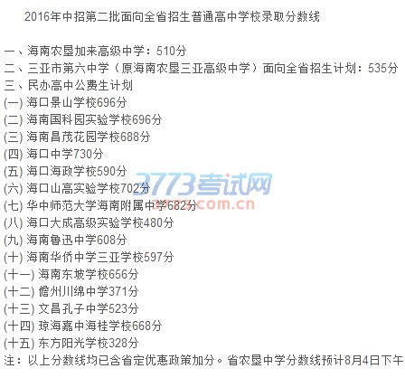 2016年中招第二批面向全省招生普通高中学校录取分数线