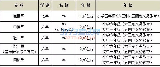 北京舞蹈学院附属中等舞蹈学校