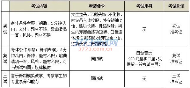 北京舞蹈学院附属中等舞蹈学校