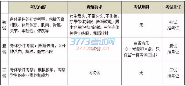 北京舞蹈学院附属中等舞蹈学校